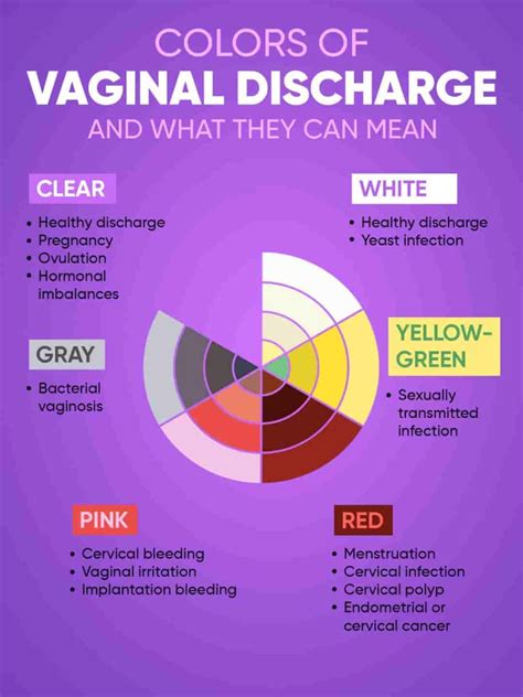 Understanding Monistat Discharge Color